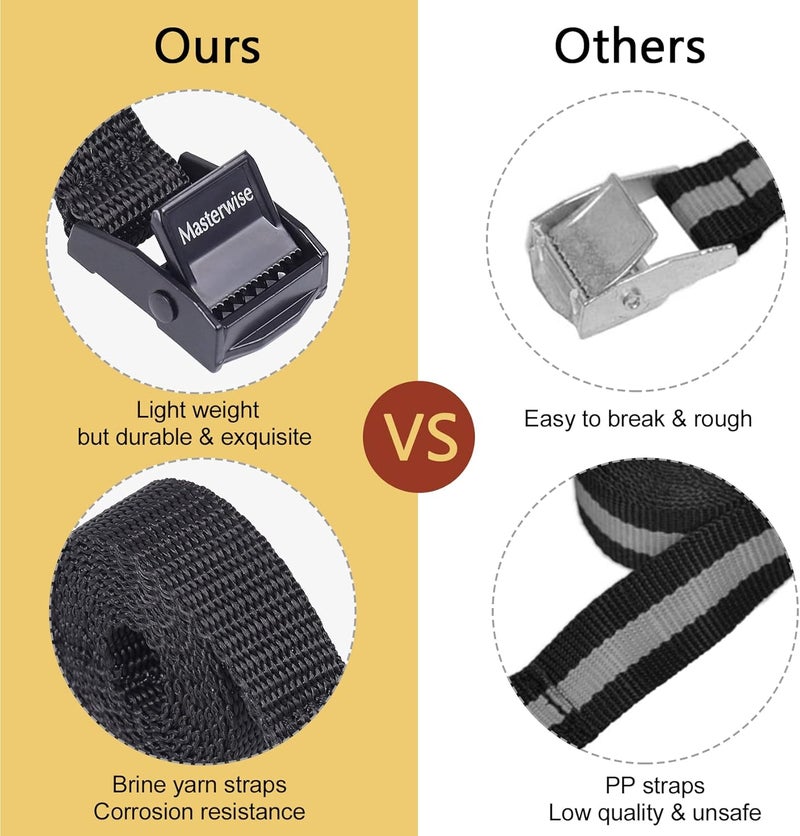 Masterwise Lashing Strap with Cam Buckles, Cinch Strap with Adjustable Buckle Tie Down Straps for Securing (3' x 0.75") - Image 4